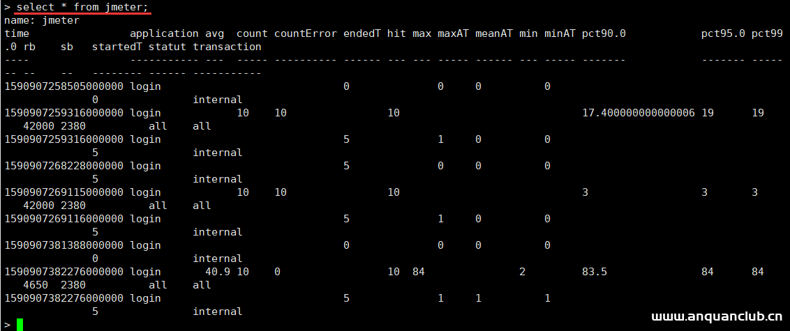 图片[15]-docker安装influxdb的详细教程(性能测试)_docker-渗透云记 - 专注于网络安全与技术分享