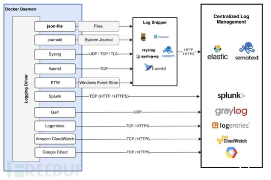 Docker守护进程安全配置项目详解_docker-渗透云记 - 专注于网络安全与技术分享