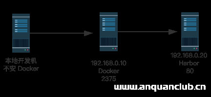 Spring Boot 2.4 新特性之一键构建Docker镜像的过程详解_docker-渗透云记 - 专注于网络安全与技术分享