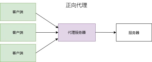 图片[2]-Nginx服务快速入门教程_nginx-渗透云记 - 专注于网络安全与技术分享