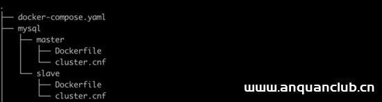 图片[2]-详解用Docker构建MySQL主从环境_docker-渗透云记 - 专注于网络安全与技术分享