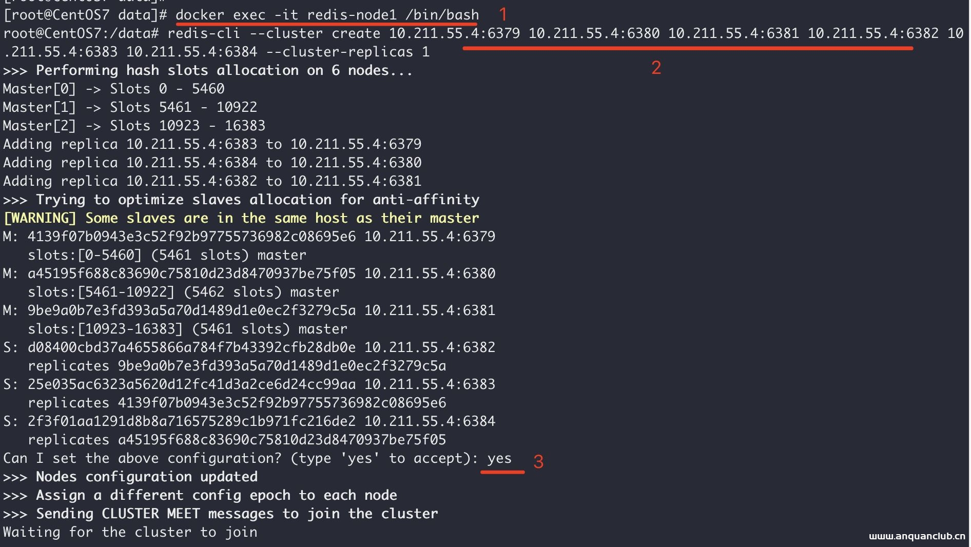 图片[3]-基于Docker搭建Redis主从集群的实现_docker-渗透云记 - 专注于网络安全与技术分享