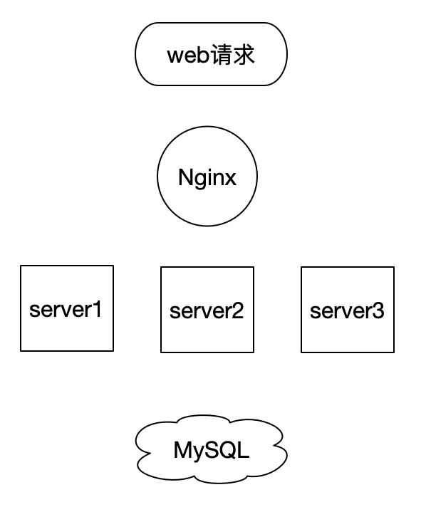 基于Docker的MySQL主从复制环境搭建的实现步骤_docker-渗透云记 - 专注于网络安全与技术分享