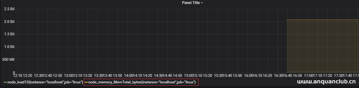 图片[20]-基于docker 搭建Prometheus+Grafana的过程详解_docker-渗透云记 - 专注于网络安全与技术分享