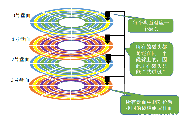 图片[5]-Linux的文件描述符、文件指针、索引节点详情_Linux-渗透云记 - 专注于网络安全与技术分享