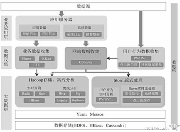 图片[9]-Spark简介以及与Hadoop对比分析_云计算技术-渗透云记 - 专注于网络安全与技术分享