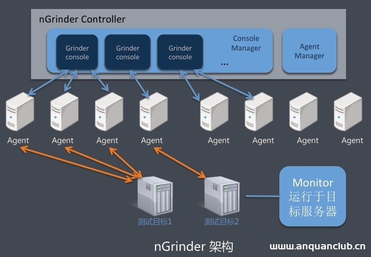 Docker部署nGrinder性能测试平台过程解析_docker-渗透云记 - 专注于网络安全与技术分享