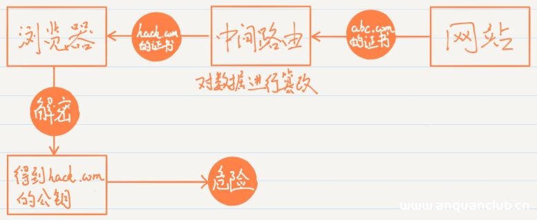 图片[9]-最好懂的HTTPS讲解_服务器其它-渗透云记 - 专注于网络安全与技术分享