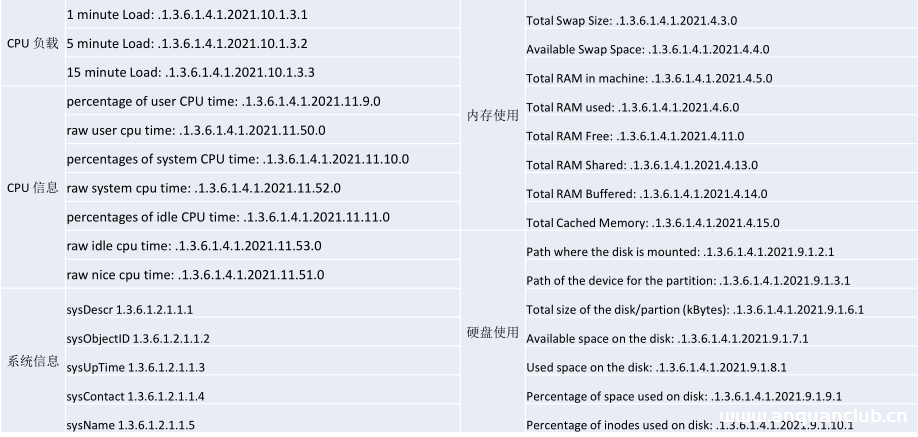 图片[3]-分布式监控系统之Zabbix 使用SNMP、JMX信道采集数据的原理解析_zabbix-渗透云记 - 专注于网络安全与技术分享
