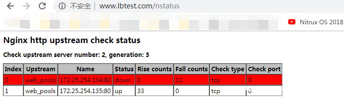 图片[3]-nginx实现动静分离的示例代码_nginx-渗透云记 - 专注于网络安全与技术分享