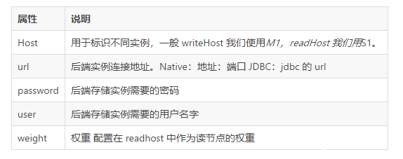 图片[9]-Linux如何使用 MyCat 实现 MySQL 主从读写分离_Linux-渗透云记 - 专注于网络安全与技术分享