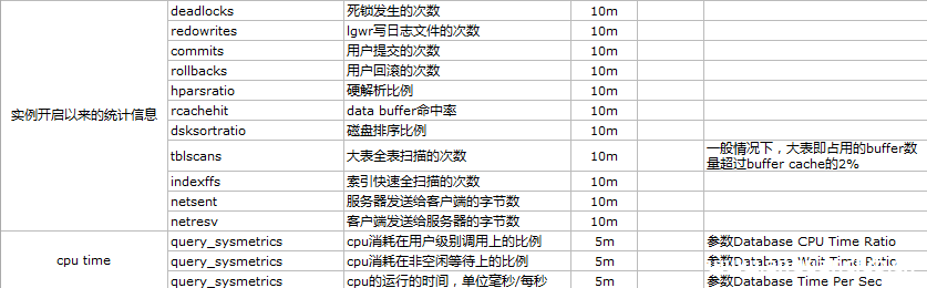 图片[2]-使用zabbix监控oracle数据库的方法详解_zabbix-渗透云记 - 专注于网络安全与技术分享
