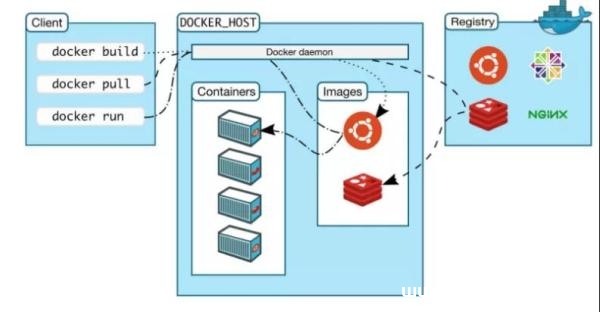 图片[2]-Spring Boot Docker打包工具小结_docker-渗透云记 - 专注于网络安全与技术分享