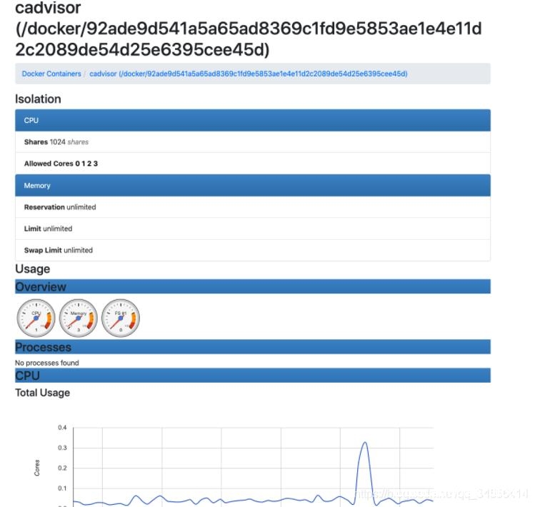图片[4]-Docker 容器监控原理及 cAdvisor的安装与使用说明_docker-渗透云记 - 专注于网络安全与技术分享