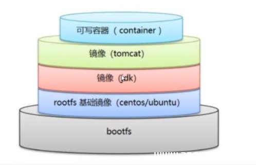 如何基于Dockerfile构建tomcat镜像_docker-渗透云记 - 专注于网络安全与技术分享