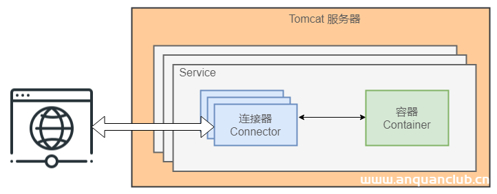 分析Tomcat的工作原理_Tomcat-渗透云记 - 专注于网络安全与技术分享