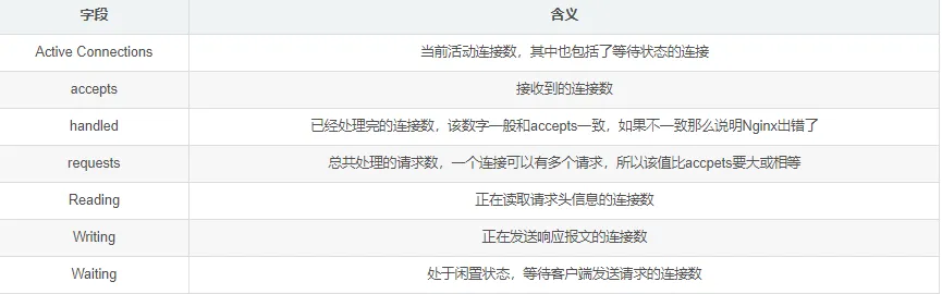 zabbix监控Nginx/Tomcat/MySQL的详细教程_zabbix-渗透云记 - 专注于网络安全与技术分享