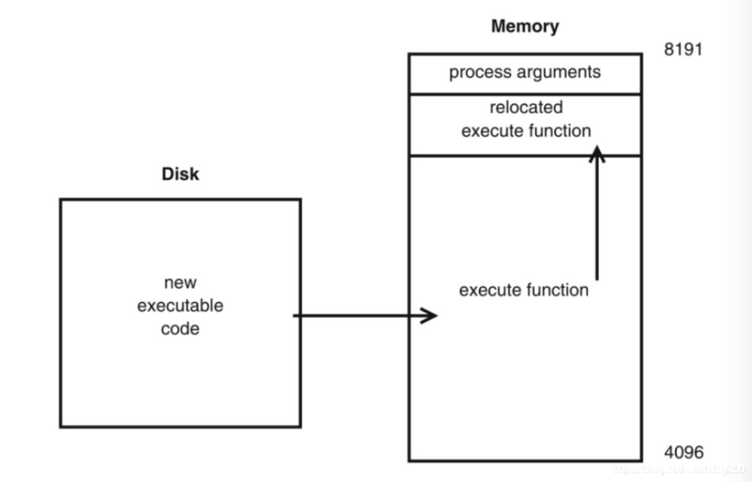 图片[6]-Unix/Linux fork隐藏的开销_Linux-渗透云记 - 专注于网络安全与技术分享