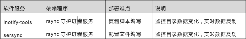 图片[2]-Linux inotify实时备份实现方法详解_Linux-渗透云记 - 专注于网络安全与技术分享
