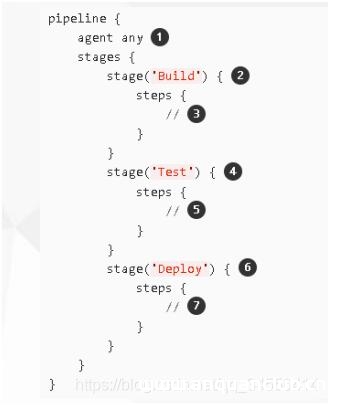 图片[9]-Docker Gitlab+Jenkins+Harbor构建持久化平台操作_docker-渗透云记 - 专注于网络安全与技术分享
