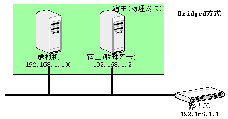 图片[2]-VMware虚拟机三种连接方式实例解析_VMware-渗透云记 - 专注于网络安全与技术分享