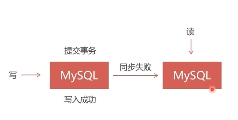 图片[6]-Docker部署Mysql集群的实现_docker-渗透云记 - 专注于网络安全与技术分享