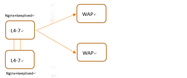 nginx实现动静分离的示例代码_nginx-渗透云记 - 专注于网络安全与技术分享