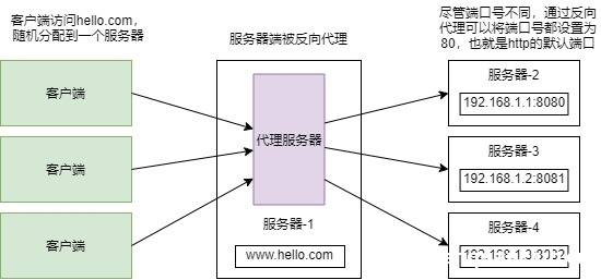 图片[3]-Nginx服务快速入门教程_nginx-渗透云记 - 专注于网络安全与技术分享