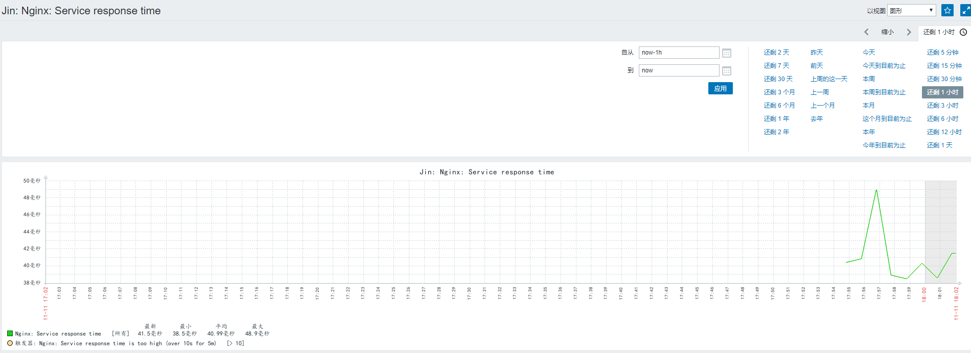图片[14]-Zabbix配置监控项及聚合图形的实例代码_zabbix-渗透云记 - 专注于网络安全与技术分享