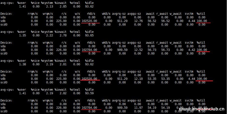 Linux 查看磁盘IO并找出占用IO读写很高的进程_Linux-渗透云记 - 专注于网络安全与技术分享