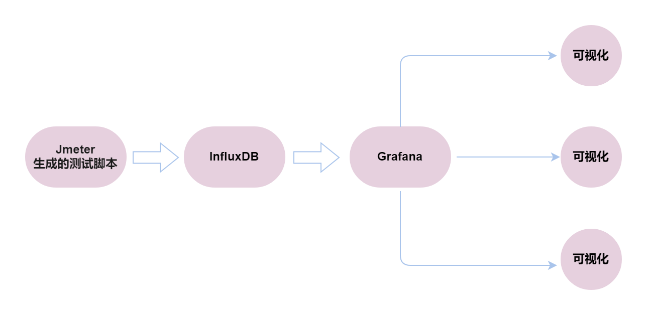 借助Docker搭建JMeter+Grafana+Influxdb监控平台的详细教程_docker-渗透云记 - 专注于网络安全与技术分享