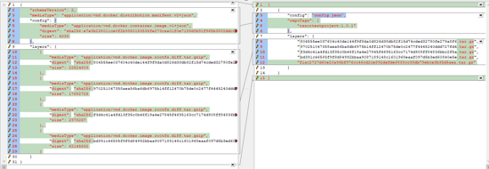 图片[11]-Docker镜像构建原理解析(不装docker也能构建镜像)_docker-渗透云记 - 专注于网络安全与技术分享