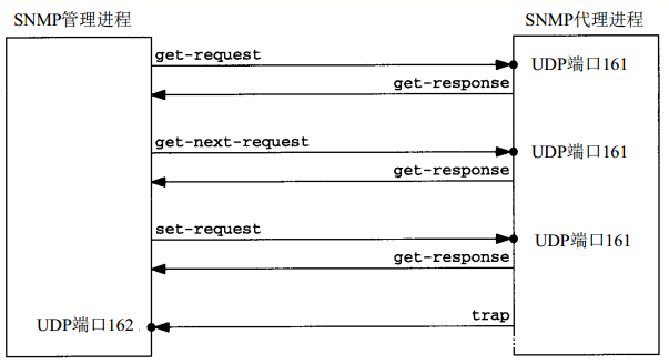分布式监控系统之Zabbix 使用SNMP、JMX信道采集数据的原理解析_zabbix-渗透云记 - 专注于网络安全与技术分享