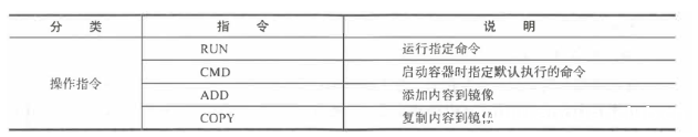 图片[2]-Dockerfile文本文件使用方法实例解析_docker-渗透云记 - 专注于网络安全与技术分享