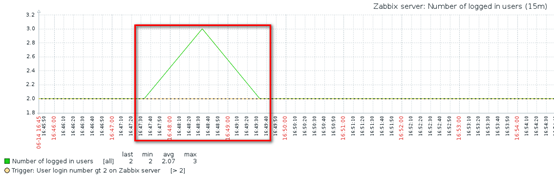 图片[7]-Zabbix远程执行命令的示例详解_zabbix-渗透云记 - 专注于网络安全与技术分享