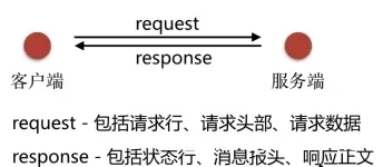 图片[2]-基于Nginx实现访问控制、连接限制_nginx-渗透云记 - 专注于网络安全与技术分享