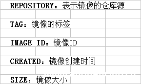 图片[2]-Docker安装Nginx教程实现图例讲解_docker-渗透云记 - 专注于网络安全与技术分享