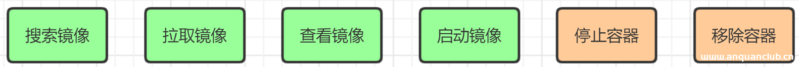 Docker安装Tomcat、MySQL和Redis的步骤详解_docker-渗透云记 - 专注于网络安全与技术分享