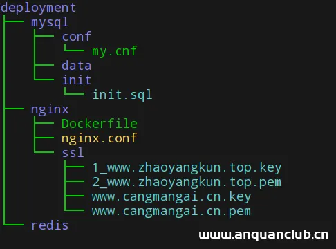 图片[5]-Docker部署Django+Mysql+Redis+Gunicorn+Nginx的实现_docker-渗透云记 - 专注于网络安全与技术分享