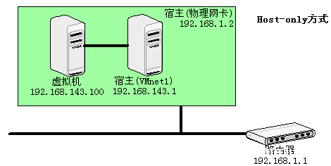 图片[3]-VMware虚拟机三种连接方式实例解析_VMware-渗透云记 - 专注于网络安全与技术分享