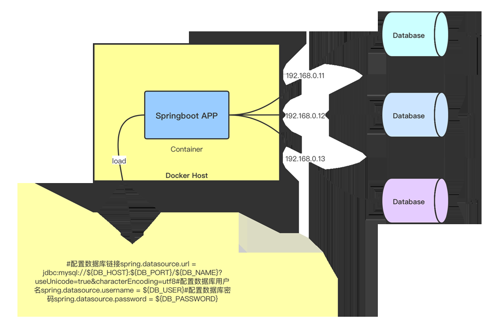 图片[2]-Docker如何给Springboot项目动态传参的实现方法_docker-渗透云记 - 专注于网络安全与技术分享
