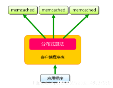 Memcached构建缓存服务器的方法_服务器其它-渗透云记 - 专注于网络安全与技术分享