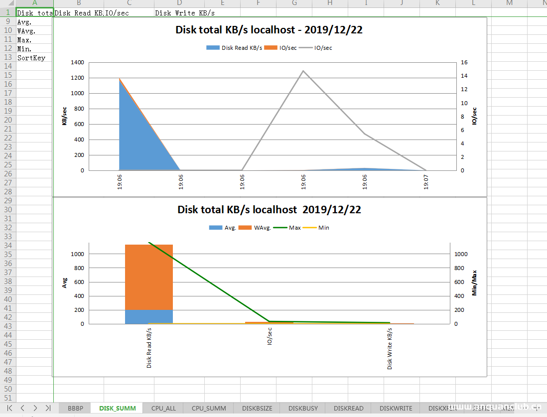 图片[8]-Linux性能监控工具nmon安装及使用教程解析_Linux-渗透云记 - 专注于网络安全与技术分享