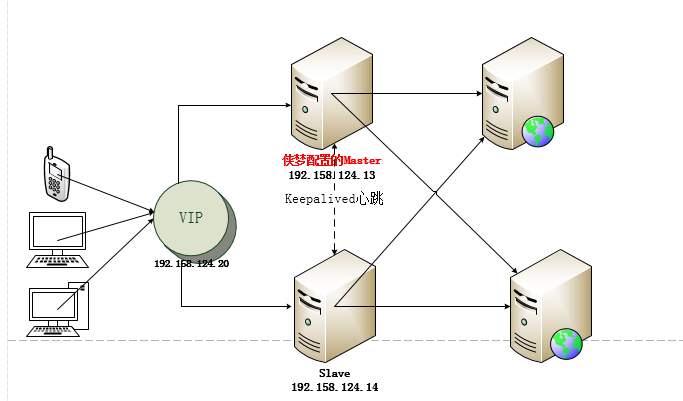 图片[9]-Nginx+Keepalived实现双机主备的方法_nginx-渗透云记 - 专注于网络安全与技术分享