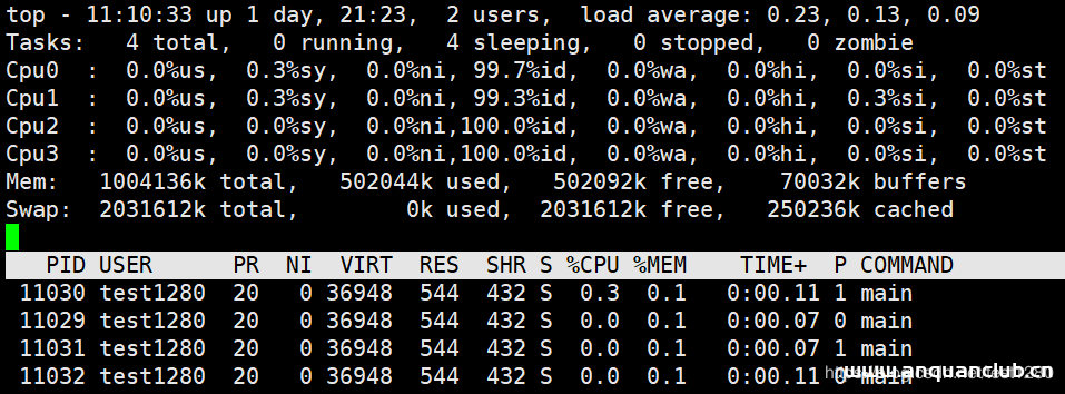 详解Linux获取线程的PID（TID、LWP）的几种方式_Linux-渗透云记 - 专注于网络安全与技术分享