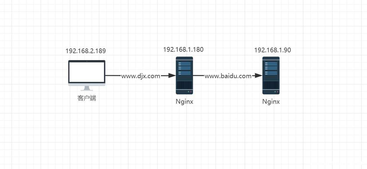 解决Nginx 配置 proxy_pass 后 返回404问题_nginx-渗透云记 - 专注于网络安全与技术分享