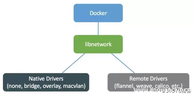 Docker跨主机网络(overlay）的实现_docker-渗透云记 - 专注于网络安全与技术分享
