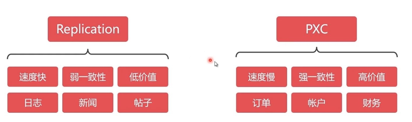 图片[2]-Docker部署Mysql集群的实现_docker-渗透云记 - 专注于网络安全与技术分享