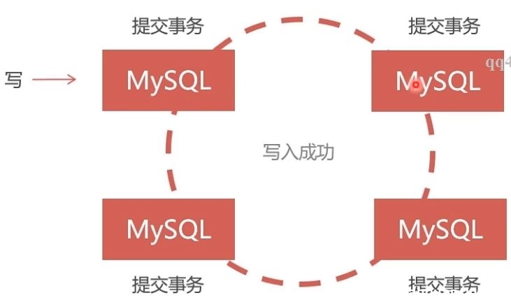 图片[5]-Docker部署Mysql集群的实现_docker-渗透云记 - 专注于网络安全与技术分享