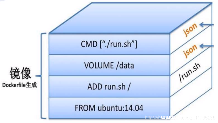 dockerfile制作apache镜像的方法_docker-渗透云记 - 专注于网络安全与技术分享